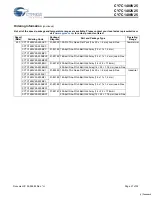 Preview for 27 page of Cypress Semiconductor CY7C1480V25 Specification Sheet