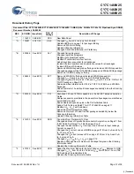 Preview for 31 page of Cypress Semiconductor CY7C1480V25 Specification Sheet