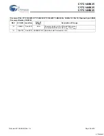 Preview for 32 page of Cypress Semiconductor CY7C1480V25 Specification Sheet