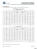 Preview for 4 page of Cypress Semiconductor CY7C1510JV18 Specification Sheet