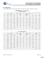 Preview for 5 page of Cypress Semiconductor CY7C1510JV18 Specification Sheet