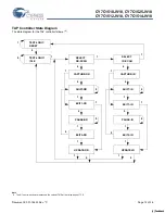 Preview for 14 page of Cypress Semiconductor CY7C1510JV18 Specification Sheet