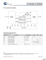 Preview for 15 page of Cypress Semiconductor CY7C1510JV18 Specification Sheet