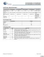 Preview for 17 page of Cypress Semiconductor CY7C1510JV18 Specification Sheet