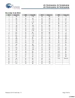 Preview for 18 page of Cypress Semiconductor CY7C1510JV18 Specification Sheet