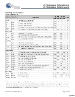 Preview for 22 page of Cypress Semiconductor CY7C1510JV18 Specification Sheet