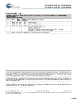 Preview for 26 page of Cypress Semiconductor CY7C1510JV18 Specification Sheet