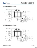 Preview for 3 page of Cypress Semiconductor CY7C1510KV18 Specification Sheet