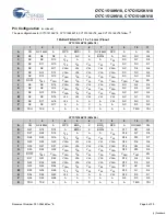 Preview for 5 page of Cypress Semiconductor CY7C1510KV18 Specification Sheet