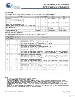 Preview for 10 page of Cypress Semiconductor CY7C1510KV18 Specification Sheet