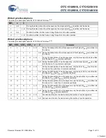 Preview for 11 page of Cypress Semiconductor CY7C1510KV18 Specification Sheet