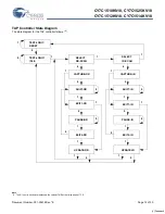 Preview for 14 page of Cypress Semiconductor CY7C1510KV18 Specification Sheet