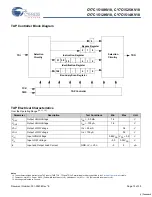 Preview for 15 page of Cypress Semiconductor CY7C1510KV18 Specification Sheet