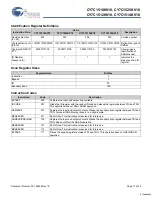 Preview for 17 page of Cypress Semiconductor CY7C1510KV18 Specification Sheet