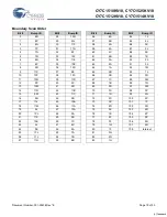 Preview for 18 page of Cypress Semiconductor CY7C1510KV18 Specification Sheet