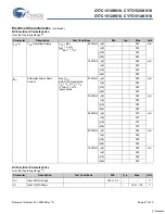 Preview for 21 page of Cypress Semiconductor CY7C1510KV18 Specification Sheet