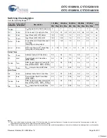 Preview for 23 page of Cypress Semiconductor CY7C1510KV18 Specification Sheet