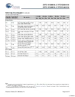 Preview for 24 page of Cypress Semiconductor CY7C1510KV18 Specification Sheet