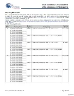 Preview for 26 page of Cypress Semiconductor CY7C1510KV18 Specification Sheet