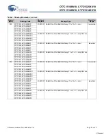 Preview for 27 page of Cypress Semiconductor CY7C1510KV18 Specification Sheet