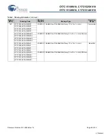 Preview for 28 page of Cypress Semiconductor CY7C1510KV18 Specification Sheet