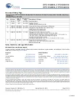 Preview for 30 page of Cypress Semiconductor CY7C1510KV18 Specification Sheet