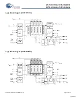 Preview for 2 page of Cypress Semiconductor CY7C1511V18 Specification Sheet