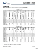 Preview for 4 page of Cypress Semiconductor CY7C1511V18 Specification Sheet