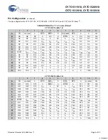 Preview for 5 page of Cypress Semiconductor CY7C1511V18 Specification Sheet