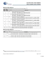 Preview for 11 page of Cypress Semiconductor CY7C1511V18 Specification Sheet