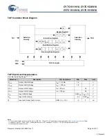 Preview for 16 page of Cypress Semiconductor CY7C1511V18 Specification Sheet