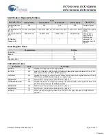 Preview for 18 page of Cypress Semiconductor CY7C1511V18 Specification Sheet