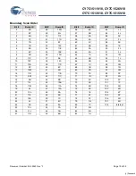 Preview for 19 page of Cypress Semiconductor CY7C1511V18 Specification Sheet