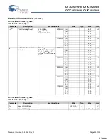 Preview for 22 page of Cypress Semiconductor CY7C1511V18 Specification Sheet