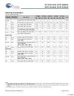 Preview for 24 page of Cypress Semiconductor CY7C1511V18 Specification Sheet