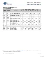 Preview for 25 page of Cypress Semiconductor CY7C1511V18 Specification Sheet