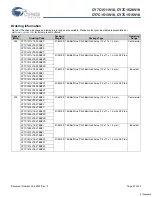 Preview for 27 page of Cypress Semiconductor CY7C1511V18 Specification Sheet