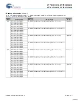 Preview for 28 page of Cypress Semiconductor CY7C1511V18 Specification Sheet