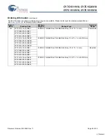 Preview for 29 page of Cypress Semiconductor CY7C1511V18 Specification Sheet