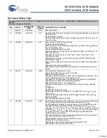 Preview for 31 page of Cypress Semiconductor CY7C1511V18 Specification Sheet