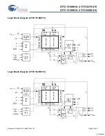 Предварительный просмотр 2 страницы Cypress Semiconductor CY7C1516KV18 Specification Sheet