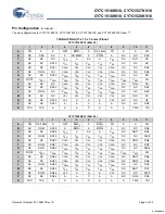 Предварительный просмотр 5 страницы Cypress Semiconductor CY7C1516KV18 Specification Sheet