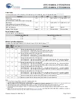 Предварительный просмотр 10 страницы Cypress Semiconductor CY7C1516KV18 Specification Sheet