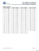 Предварительный просмотр 18 страницы Cypress Semiconductor CY7C1516KV18 Specification Sheet