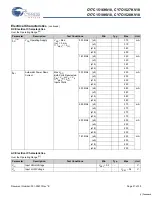 Предварительный просмотр 21 страницы Cypress Semiconductor CY7C1516KV18 Specification Sheet