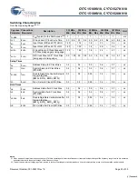 Предварительный просмотр 23 страницы Cypress Semiconductor CY7C1516KV18 Specification Sheet