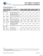 Предварительный просмотр 24 страницы Cypress Semiconductor CY7C1516KV18 Specification Sheet