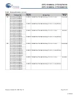 Предварительный просмотр 27 страницы Cypress Semiconductor CY7C1516KV18 Specification Sheet