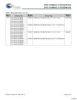 Предварительный просмотр 28 страницы Cypress Semiconductor CY7C1516KV18 Specification Sheet