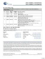 Предварительный просмотр 30 страницы Cypress Semiconductor CY7C1516KV18 Specification Sheet